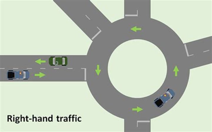 Is the UK right hand traffic?