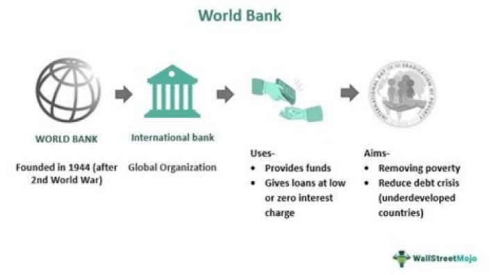 Is the World Bank peer reviewed?