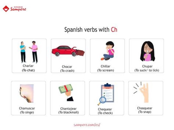 Is there a CH in Spanish?
