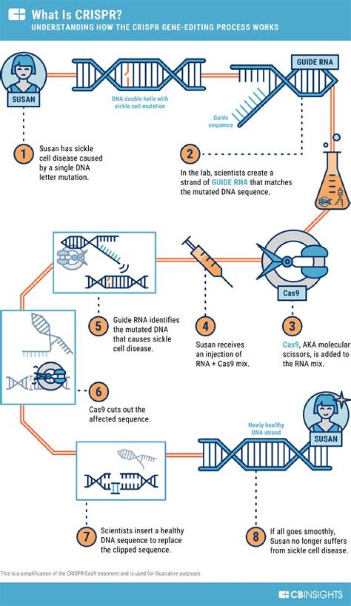 Is there a Crispr ETF?