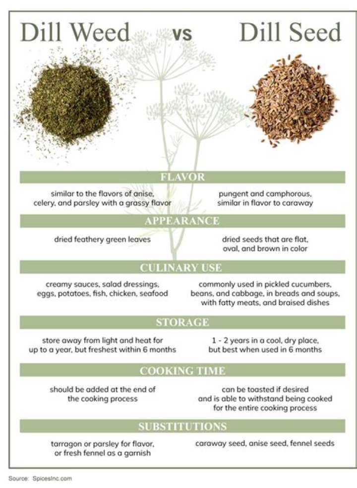 Is there a difference between dill and dill seed?