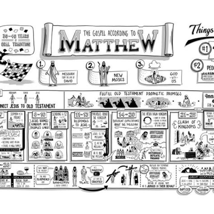 Is there a Movie about the book of Matthew?