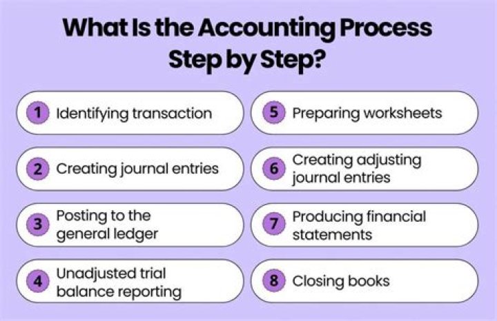 Is there accounting in UPLB?