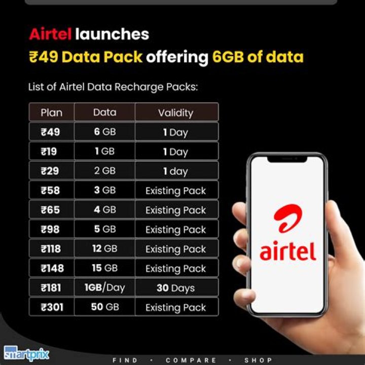 Is there any booster pack for Airtel?