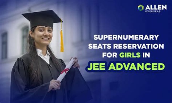 Is there any reservation in JEE Advanced?