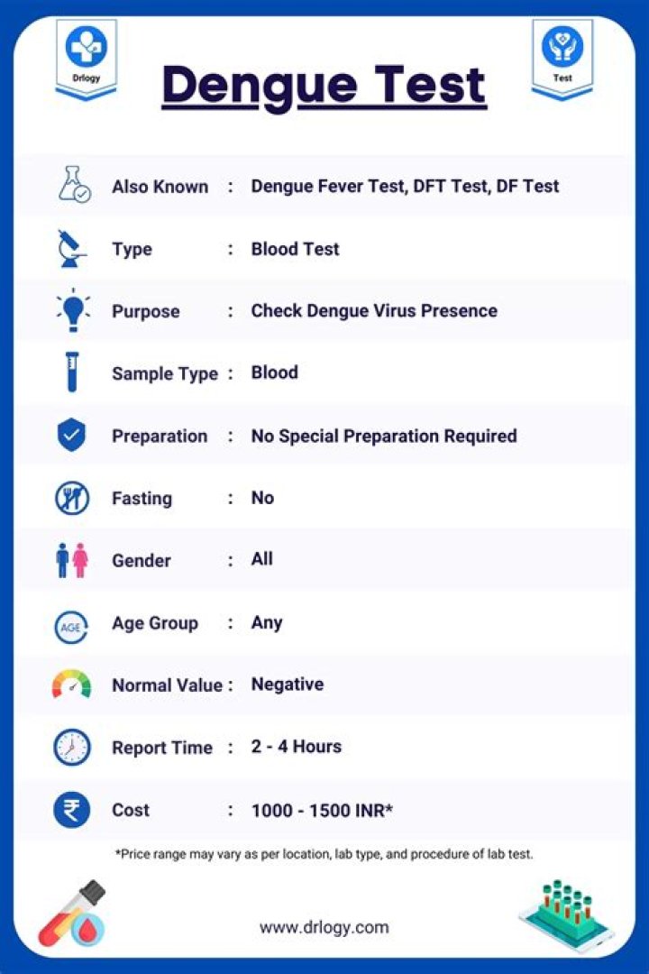 Is there any test for dengue?