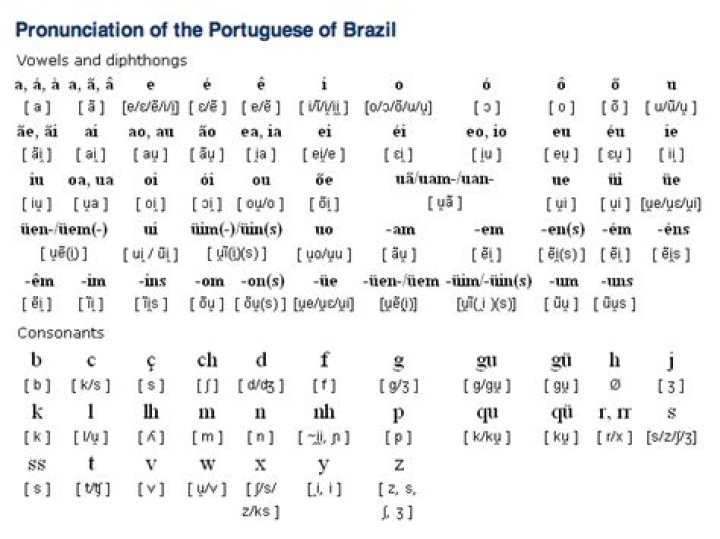 Is there AZ in the Portuguese alphabet?