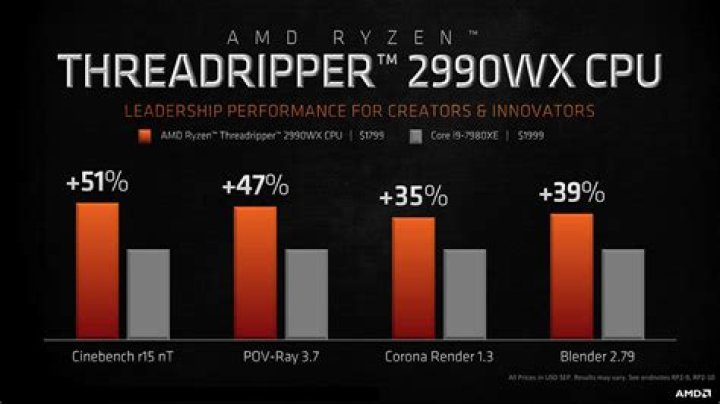 Is Threadripper better than i9?