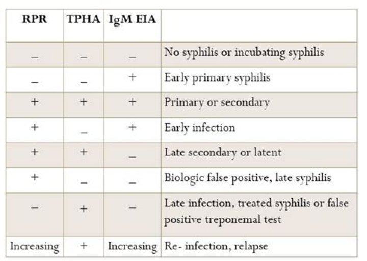 Is TPPA and TPHA same?