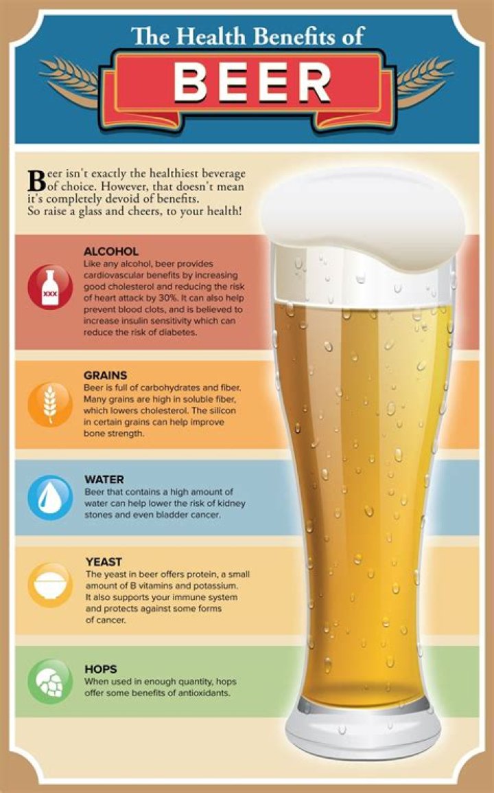 Is traditional beer healthy?