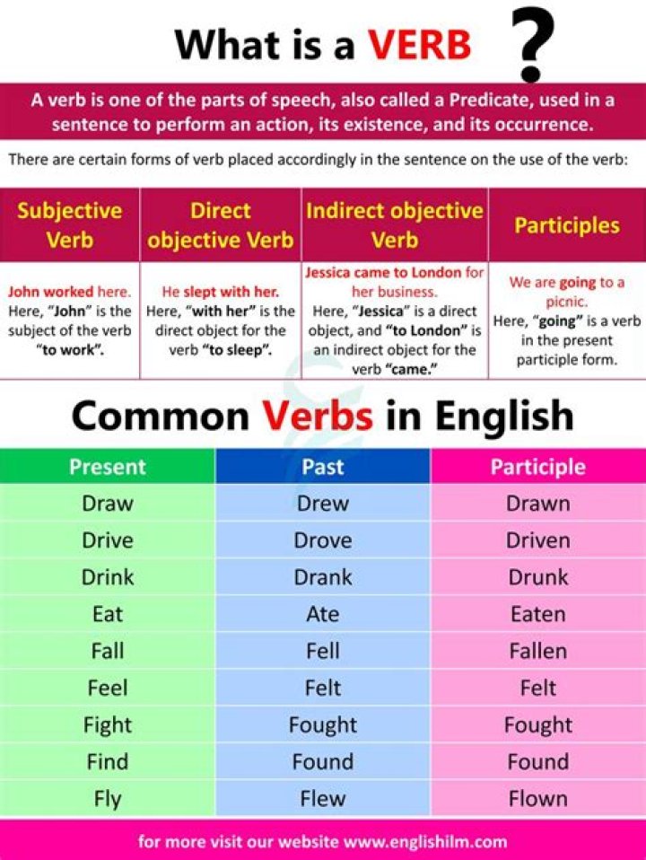 Is travail a verb?