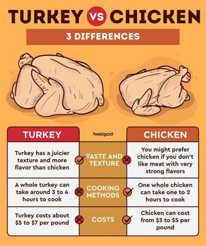 Is Turkey better for you than red meat?