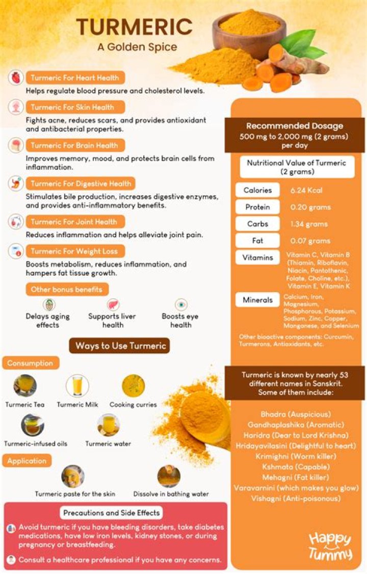 Is turmeric good for lymphoma?