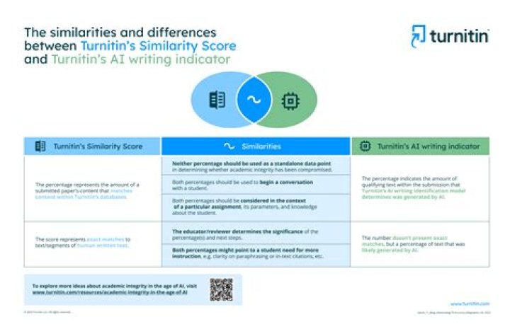 Is turnitin 18 percent similarity bad?