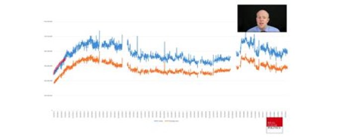 Is Twitter still growing?