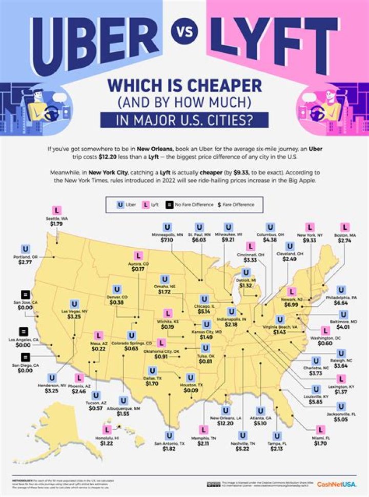 Is Uber in Mississippi?