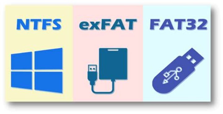 Is Ubuntu NTFS or fat32?