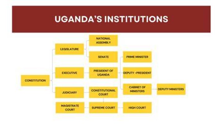 Is Uganda government stable?
