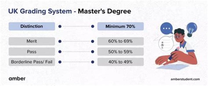 Is UK Masters Degree valid in Germany?