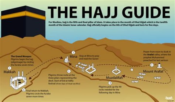Is Umrah allowed during Hajj?