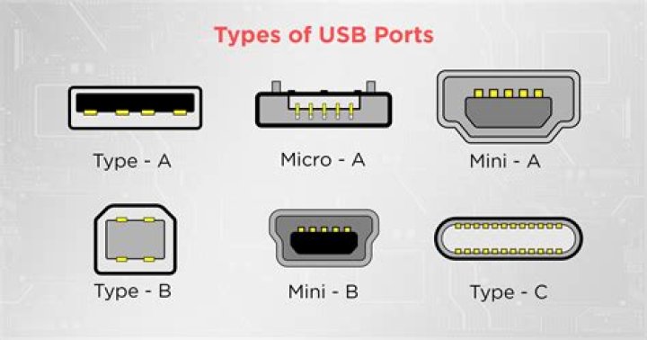 Is USB USB a micro USB B?