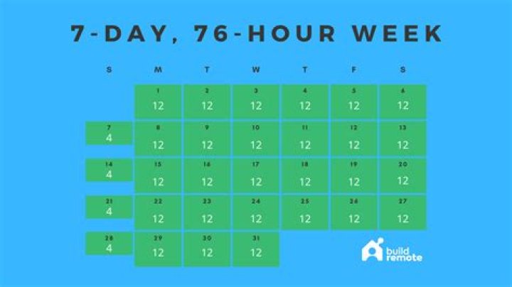 Is USPS 7 days a week?