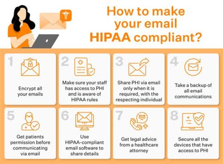 Is USPS mail Hipaa compliant?