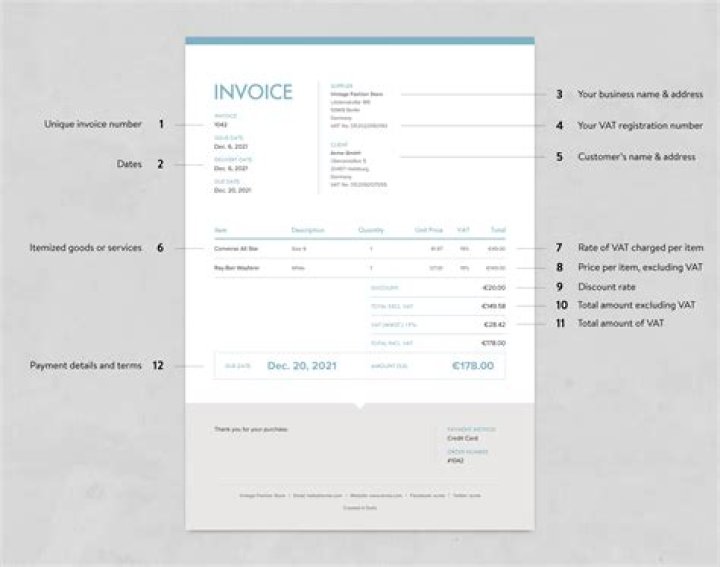 Is VAT tax applicable in USA?