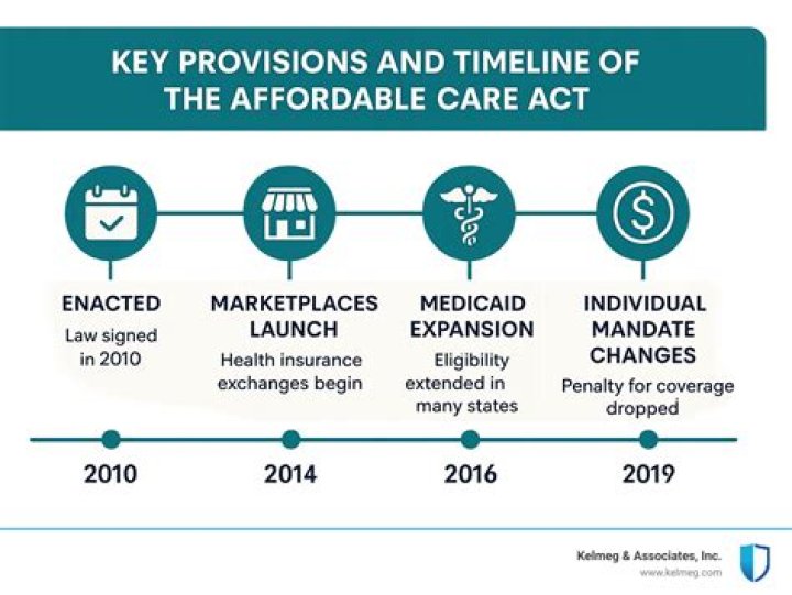 Is Viagra covered under the Affordable Care Act?