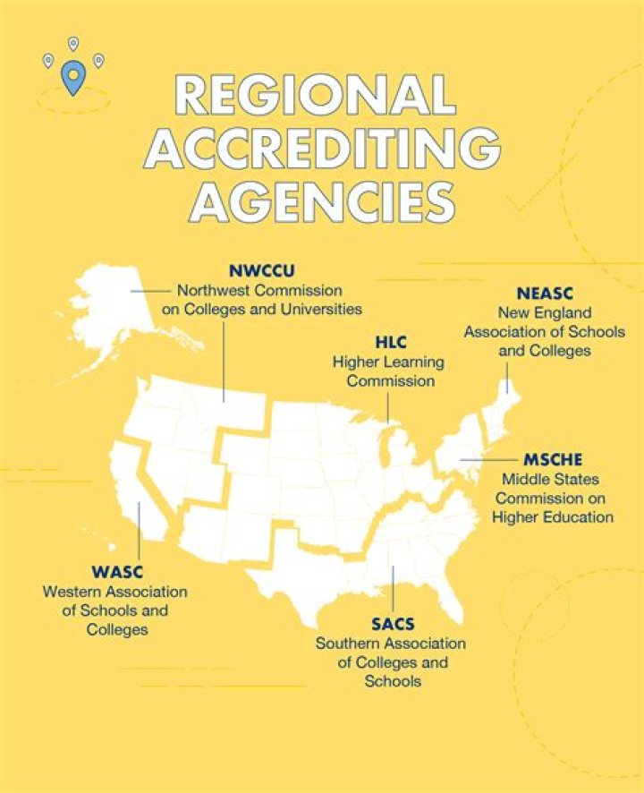 Is Virginia College regionally accredited?