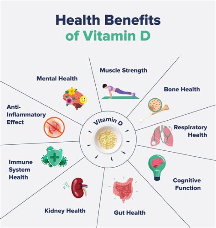 Is Vitamin D good for throat infection?
