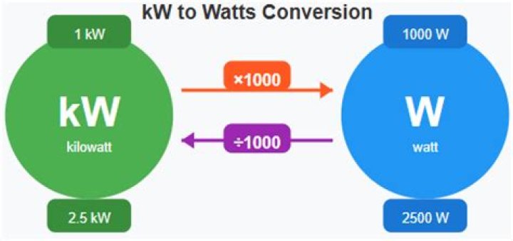Is Watt a power or energy?