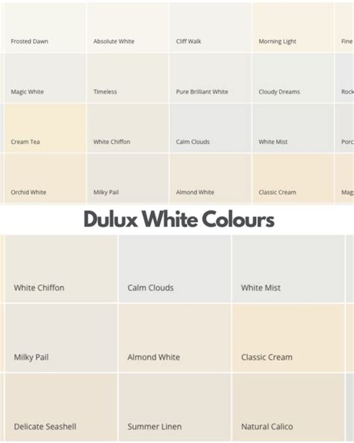 Is wattyl better than Dulux?