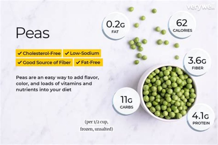 Is white peas good for weight loss?