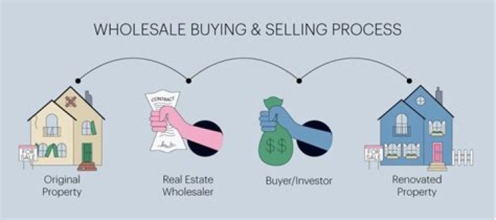 Is Wholesale Real Estate illegal?