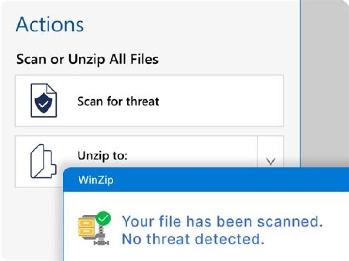 Is WinZip encrypted?
