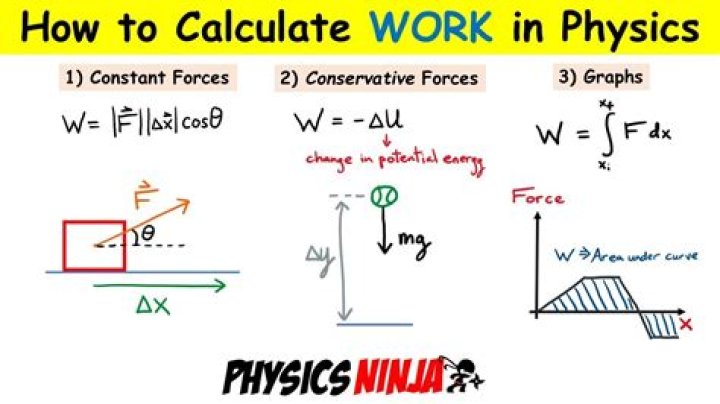 Is work done on the mass as it rotates?