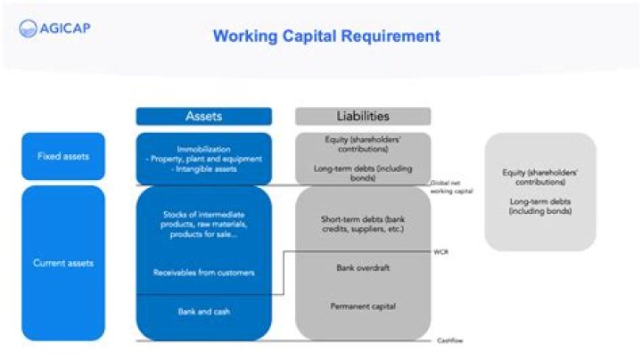 Is working capital a cash outflow?