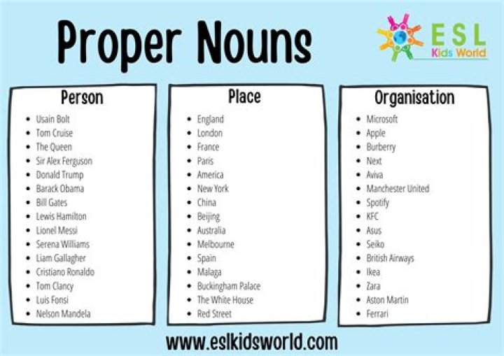 Is World Wide Web a proper noun?