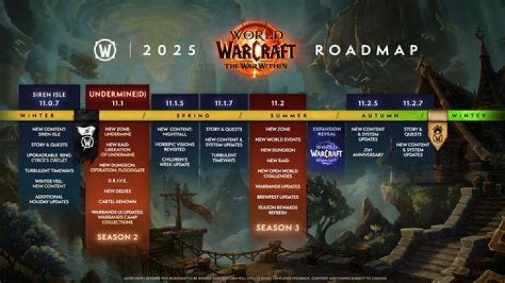 Is WoW going to die?