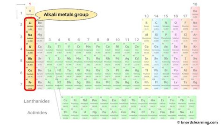 Is Xenon an alkali metal?