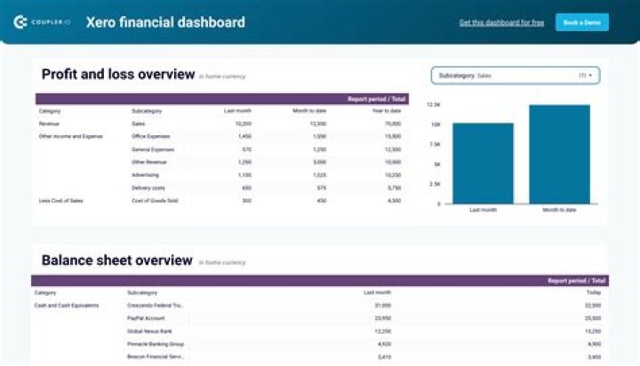 Is Xero SBR-enabled?