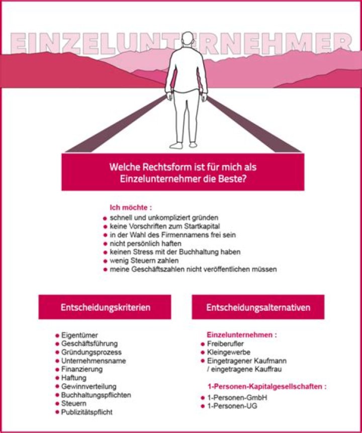 Ist ein Einzelunternehmen ein Kleingewerbe?