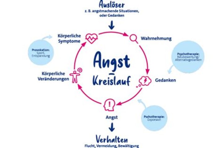 Kann Angst vor Krankheiten krank machen?