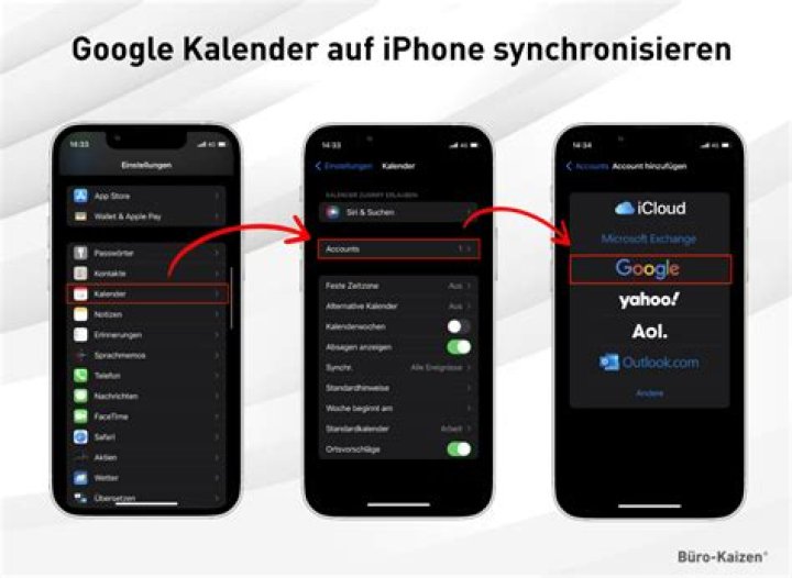 Kann man iPhone Kalender mit Android synchronisieren?