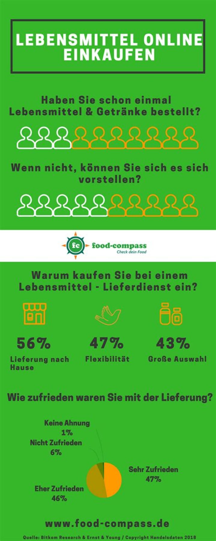 Kann man Lebensmittel online bestellen?