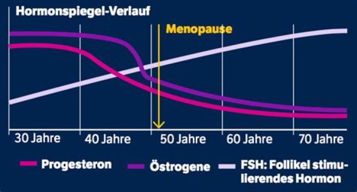 Kann man mit 40 schon in den Wechseljahren sein?
