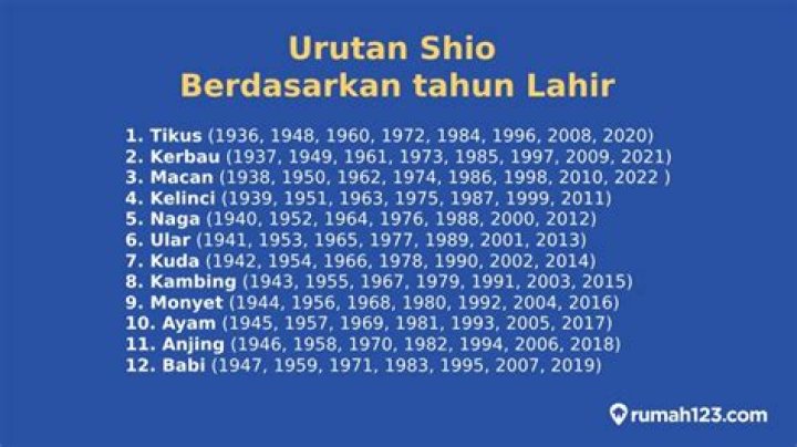 Lahir tahun 1984 shio apa?