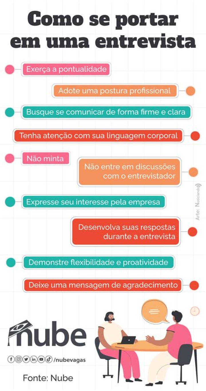 O que falar no final da entrevista?