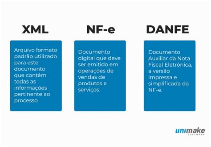 O que significa E-mail NF-E?